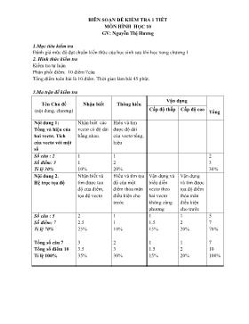Đề kiểm tra 1 tiết Chương 2 Hình học 10 - Nguyễn Thị Hương