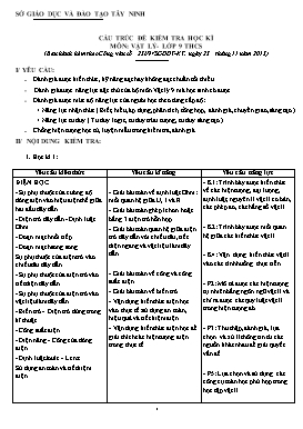 Cấu trúc đề kiểm tra học kì môn Vật lý 9 - Sở GDĐT Tây Ninh - Năm 2015