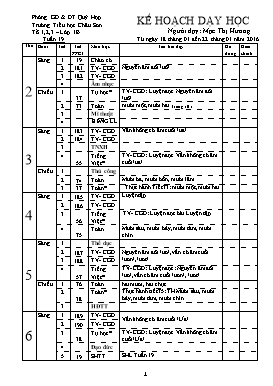 Kế hoạch dạy học Lớp 1 - Tuần 19 - Năm học 2015-2016 - Mạc Thị Hương