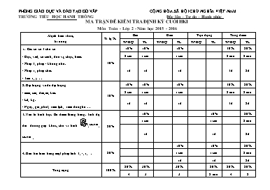 Ma trận đề kiểm tra định kì cuối HKI môn Toán Lớp 2 - Năm học 2015-2016 - Trường Tiểu học Hanh Thông