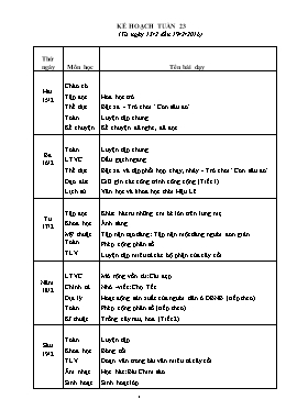 Kế hoạch bài học Lớp 4 - Tuần 23 - Năm học 2015-2016