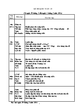 Kế hoạch dạy học Lớp 4 - Tuần 25 - Năm học 2015-2016