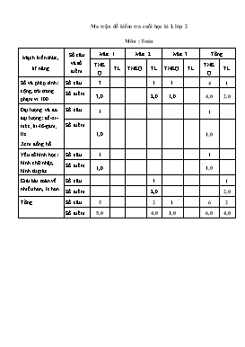 Ma trận đề kiểm tra cuối Học kỳ I - Lớp 2,3,4 - Năm học 2013-2014