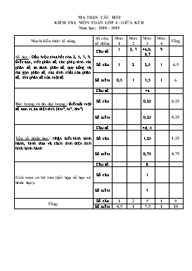 Bài kiểm tra định kỳ giữ học kỳ II môn Toán Lớp 4 - Năm học 2018-2019 - Trường TH An Thanh (Có ma trận và đáp án)