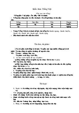 Tài liệu ôn tập môn Tiếng Việt cấp Tiểu học