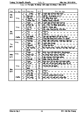 Giáo án Tổng hợp Khối 5 - Tuần 21 - Năm học 2015-2016 - Hà Đức Cương