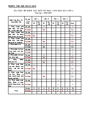 Bài kiểm tra định kì cuối học kì 1 môn Tin học lớp 4 - Năm học 2018-2019 - Trường Tiểu học Thăng Long (Có đáp án)