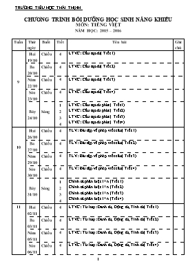 Chương trình bồi dưỡng học sinh năng khiếu môn Tiếng Việt - Năm học 2015-2016