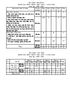 Đề kiểm tra cuối học kỳ môn Tiếng Việt lớp 2 - Năm học 2018-2019 - Trường Tiểu học Tử Lạc