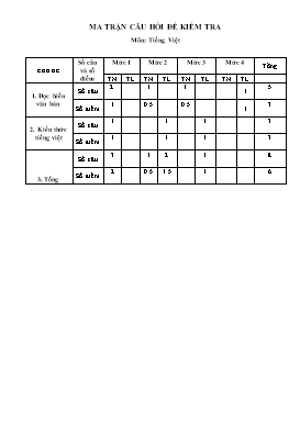 Đề kiểm tra định kì cuối học kỳ 1 môn Tiếng Việt lớp 1 - Năm học 2018-2019 - Trường Tiểu học Tử Lạc