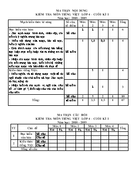 Đề kiểm tra định kì cuối học kỳ 1 môn Tiếng Việt lớp 4 - Năm học 2018-2019 - Trường Tiểu học Tử Lạc