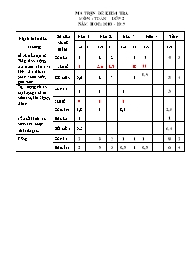 Đề kiểm tra định kì cuối học kỳ 1 môn Toán lớp 2 - Năm học 2018-2019 - Trường Tiểu học Tử Lạc
