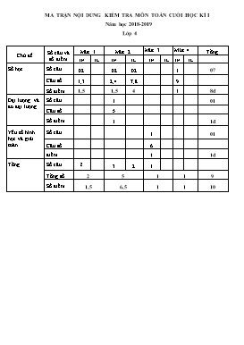 Đề kiểm tra định kì cuối học kỳ 1 môn Toán lớp 4 - Năm học 2018-2019 - Trường Tiểu học Tử Lạc