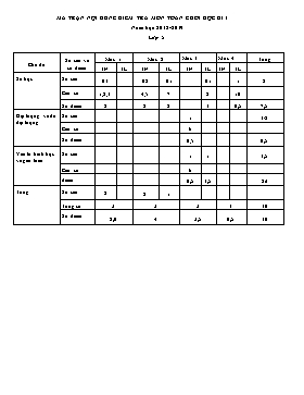 Đề kiểm tra định kì cuối học kỳ 1 môn Toán lớp 5 - Năm học 2018-2019 - Trường Tiểu học Tử Lạc