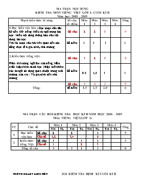 Đề kiểm tra định kì cuối học kỳ 2 môn Tiếng Việt lớp 1 - Năm học 2018-2019 - Trường Tiểu học Tử Lạc