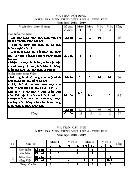 Đề kiểm tra định kì cuối học kỳ 2 môn Tiếng Việt lớp 4 - Năm học 2018-2019 - Trường Tiểu học Tử Lạc