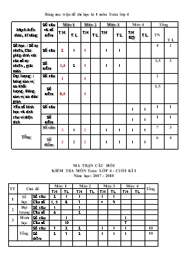 Đề kiểm tra định kì cuối học kỳ 2 môn Toán lớp 4 - Năm học 2017-2018 - Trường Tiểu học Tử Lạc