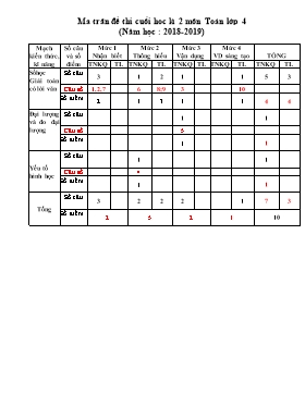 Đề kiểm tra định kì cuối học kỳ 2 môn Toán lớp 4 - Năm học 2018-2019 - Trường Tiểu học Tử Lạc