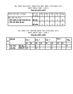 Đề kiểm tra định kì cuối học kỳ môn Tiếng Việt lớp 1 - Năm học 2018-2019 - Trường Tiểu học Tử Lạc