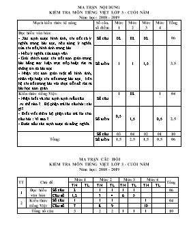 Đề kiểm tra định kì cuối học kỳ môn Tiếng Việt lớp 3 - Năm học 2018-2019 - Trường Tiểu học Tử Lạc