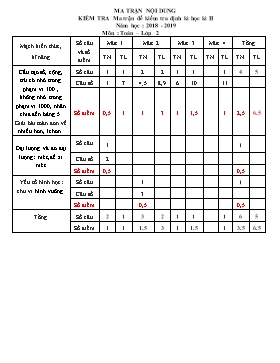 Đề kiểm tra định kì cuối học kỳ môn Toán lớp 2 - Năm học 2018-2019 - Trường Tiểu học Tử Lạc