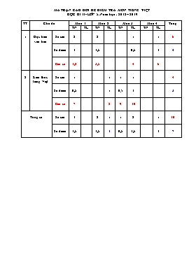 Đề kiểm tra định kì cuối năm môn Tiếng Việt lớp 5 - Năm học 2018-2019 - Trường Tiểu học Tử Lạc