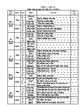 Giáo án Chương trình giảng dạy lớp 1 - Tuần 1 Năm học 2016-2017 - Trường Tiểu học Hiệp Hòa