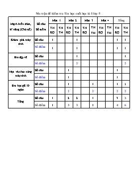 Ma trận đề kiểm tra Tin học cuối học kì I lớp 5 - Năm học 2017-2018